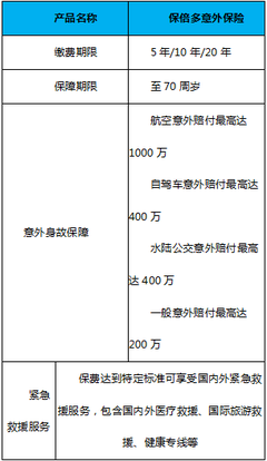 守護(hù)銀發(fā)安全 60歲以上老人如何選擇含緊急救援服務(wù)的保險