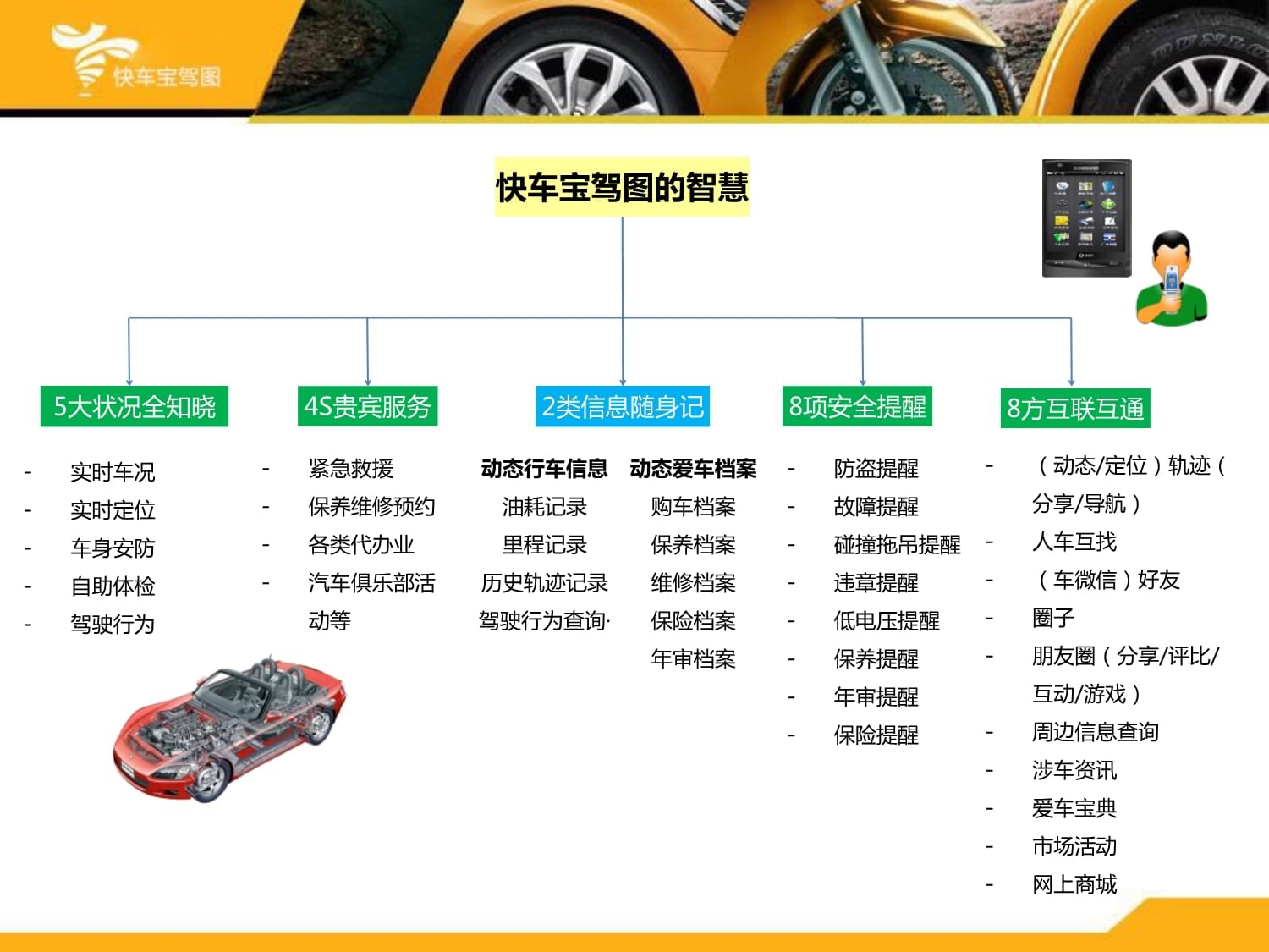 快車寶駕圖 您的全天候行車守護者，緊急救援服務全面解析